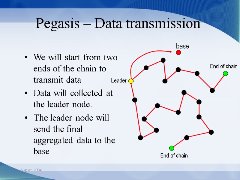 August, 2004 Pegasis – Data transmission  We will start from two ends of